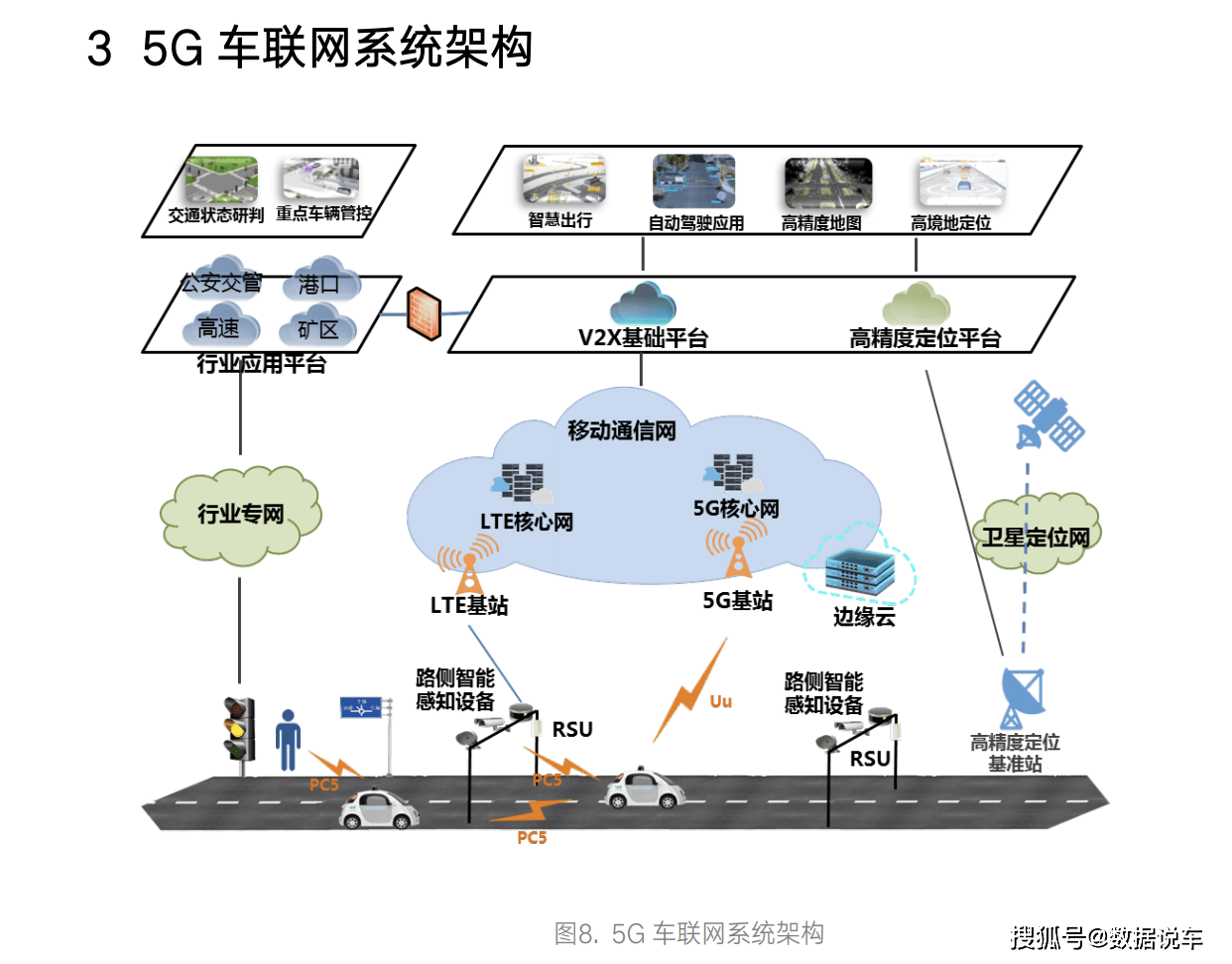 5g车联网技术与测试白皮书