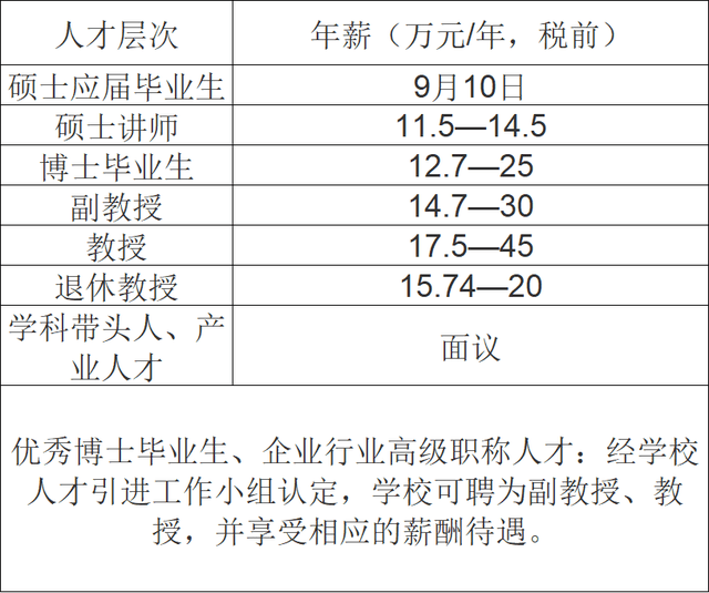 福利优厚厦门工学院教师招聘