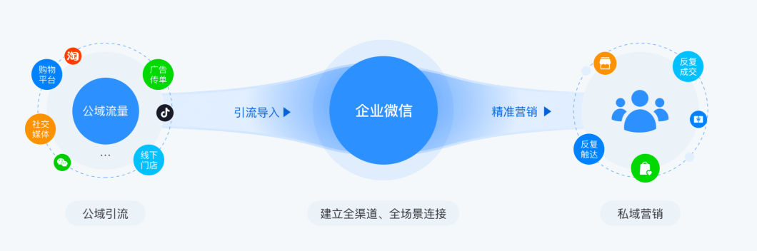 美妆品牌如何用企业微信做私域?纽西之谜橘朵接入有赞企微助手