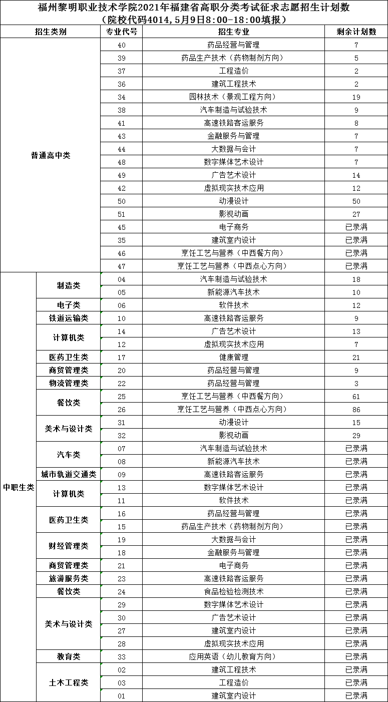 13.厦门南洋职业学院