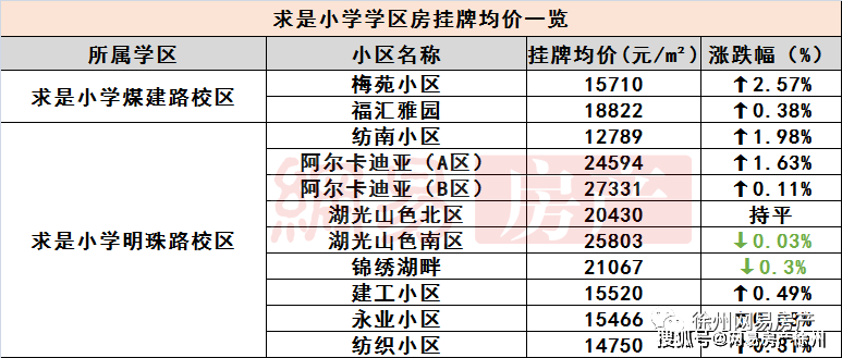 最新定调中央点名学区房徐州的学区房现状如何