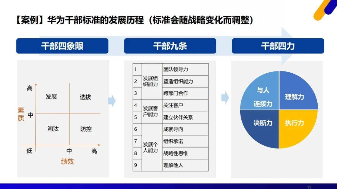 亲历者邱艺明分享:人力资源如何推动华为业务持续发展