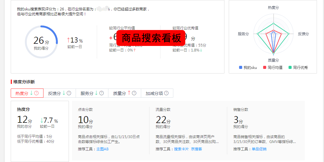 京东商品搜索看板全面解析!教你如何使用京东商品搜索看板