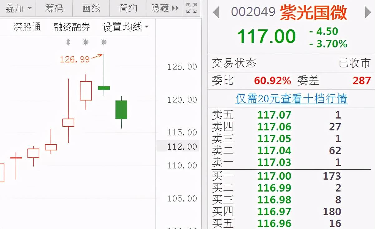 每天一个实战技巧:股票短线交易中如何运用k线顶底分型