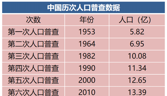 第七次人口普查数据出炉14亿人口背后房地产市场的挑战与机遇