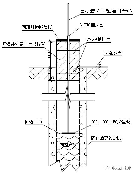 优秀做法基坑回灌井高效检査水位措施止水钢板转角无缝安装