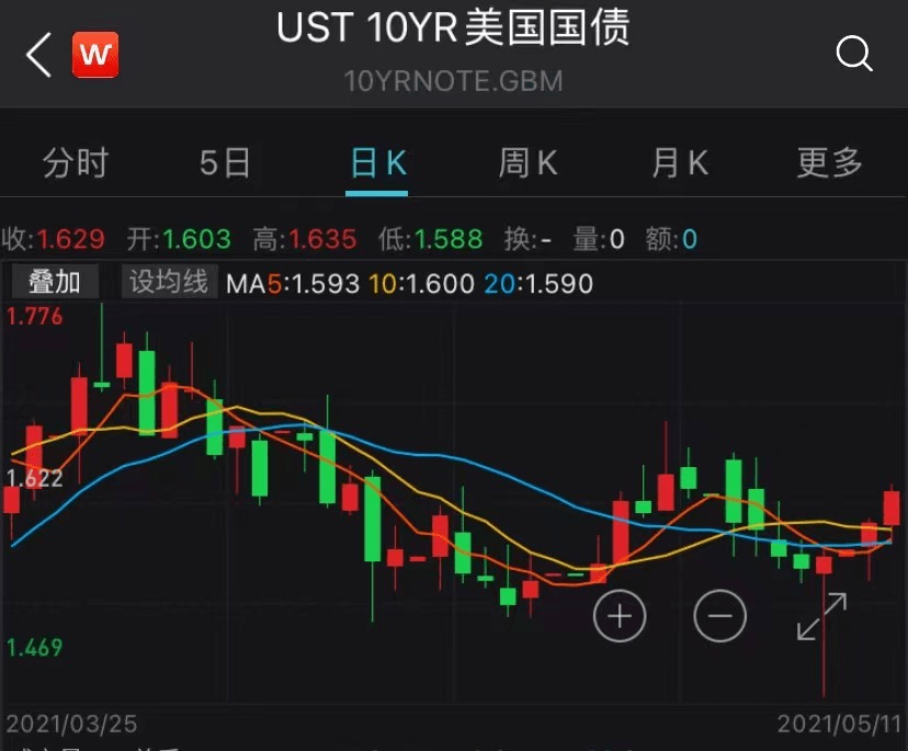 科技股上演绝地反弹