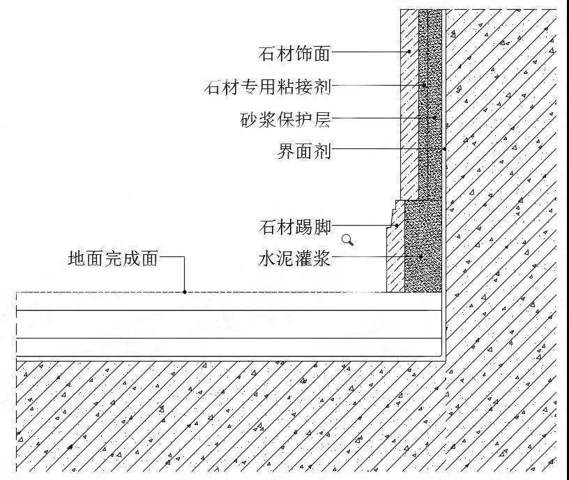 黄石印尚装饰|这些超好用的瓷砖断边收口方式,必须要掌握!