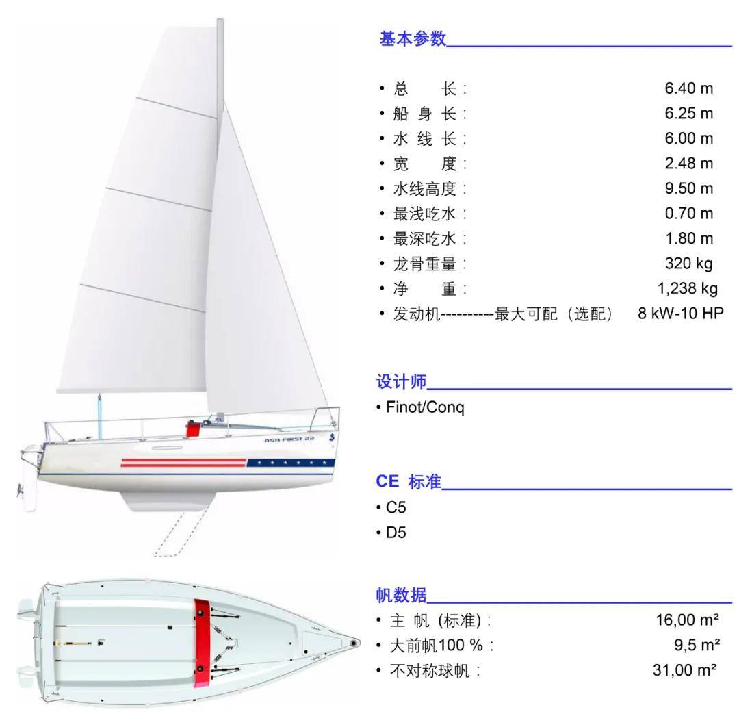 f22是国际赛事认可的龙骨帆船,原理有点类似不倒翁,不会翻覆,非常安全