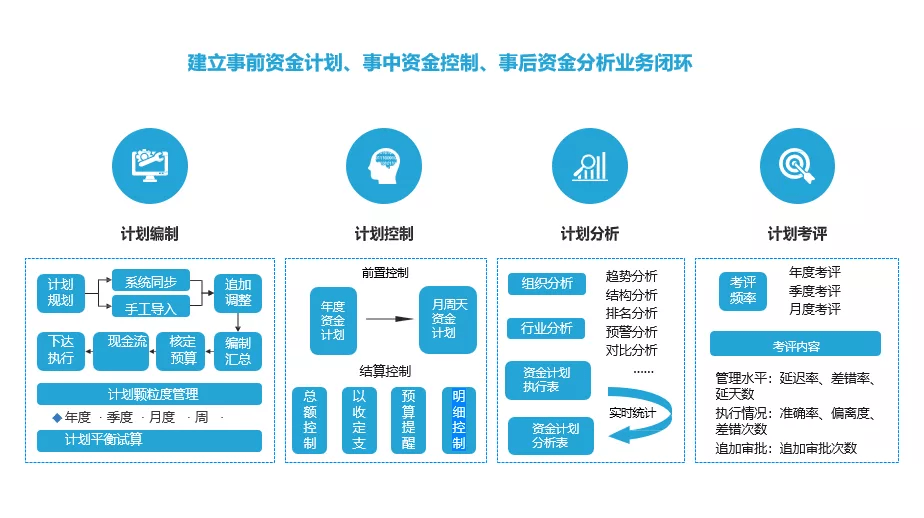 美云智数资金管理系统如何打通企业大动脉畅通微循环