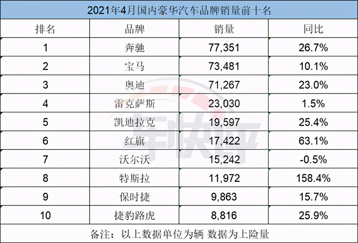 6月汽车suv销量排行榜_1月汽车销量_2014年7月汽车suv销量排行榜