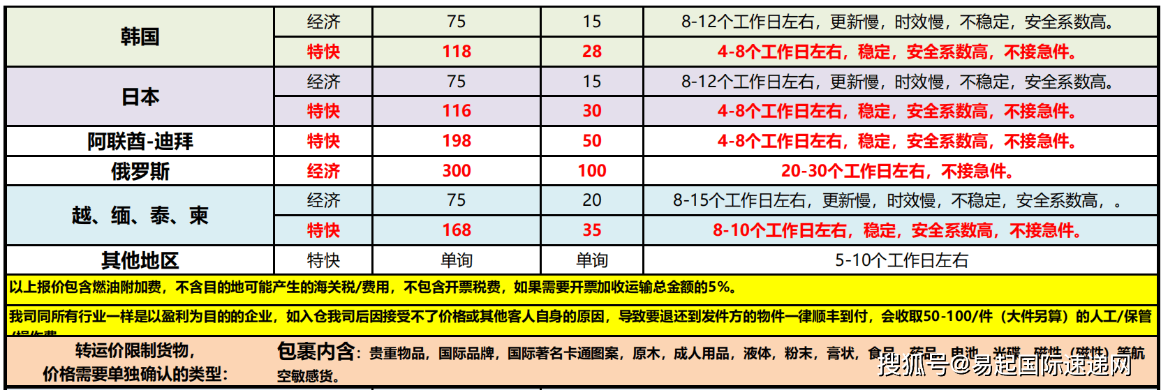 2020-2022年国际空运快递邮费价格表ems是多少钱?有折扣吗?干货