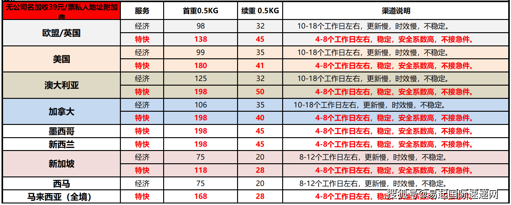 2020-2022年国际空运快递邮费价格表ems是多少钱?有折扣吗?干货