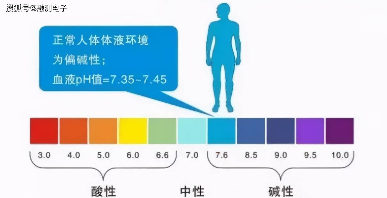 饮用水ph酸碱值标准多多了解不要蒙蔽了双眼