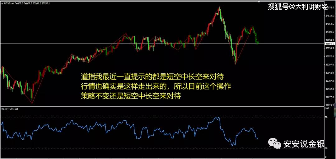 5.19道琼斯指数行情分析