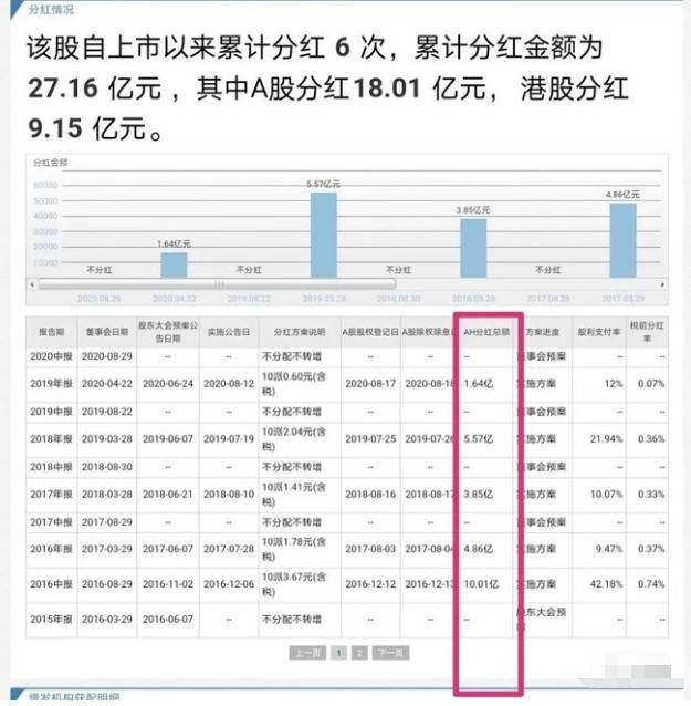 估值分析——比亚迪(002594)国运之战先锋