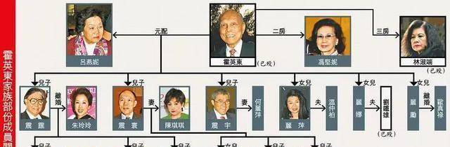 霍氏家族长孙霍启刚身份高贵霍英东一生为国家发展作出巨大贡献,去世