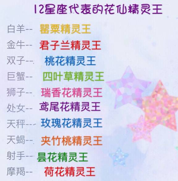 原创12星座专属西游记人物,专属老婆形象,专属花仙精灵王,一起看