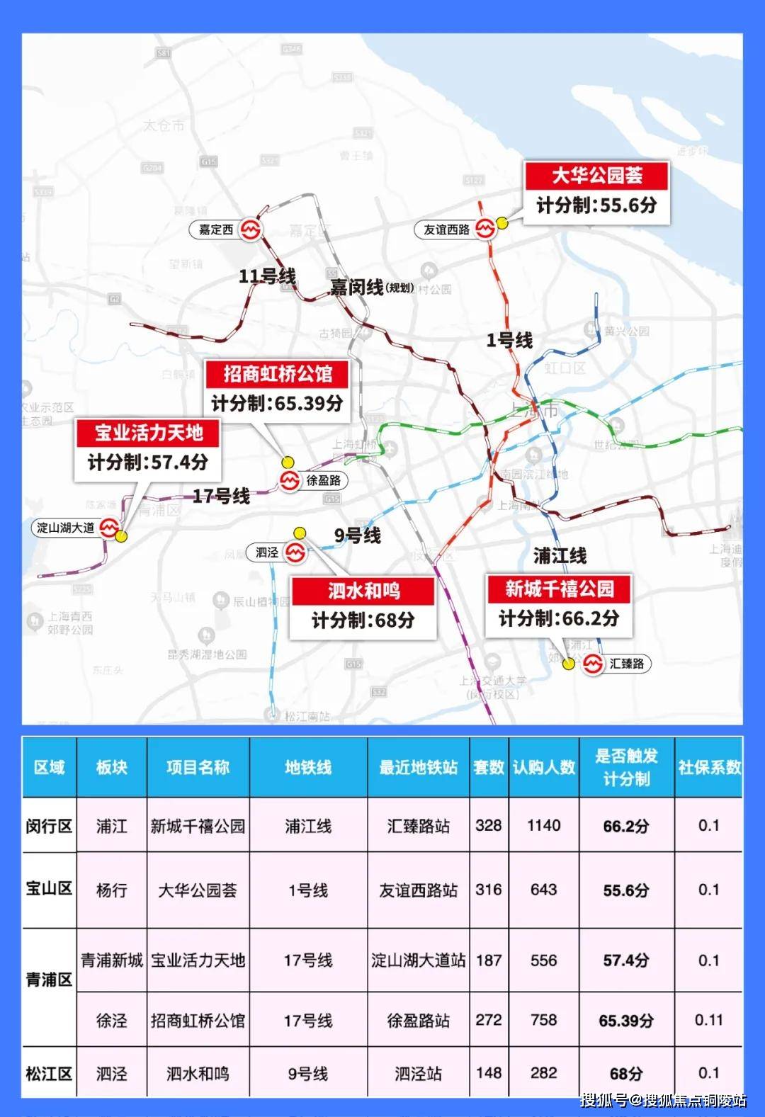 昆山花桥【中骏世界城】2021楼盘最新动态!【官网】