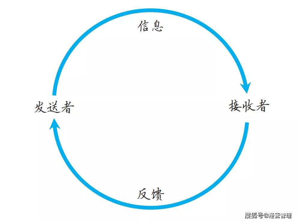 大家总是不能主动地形成一个个闭环.