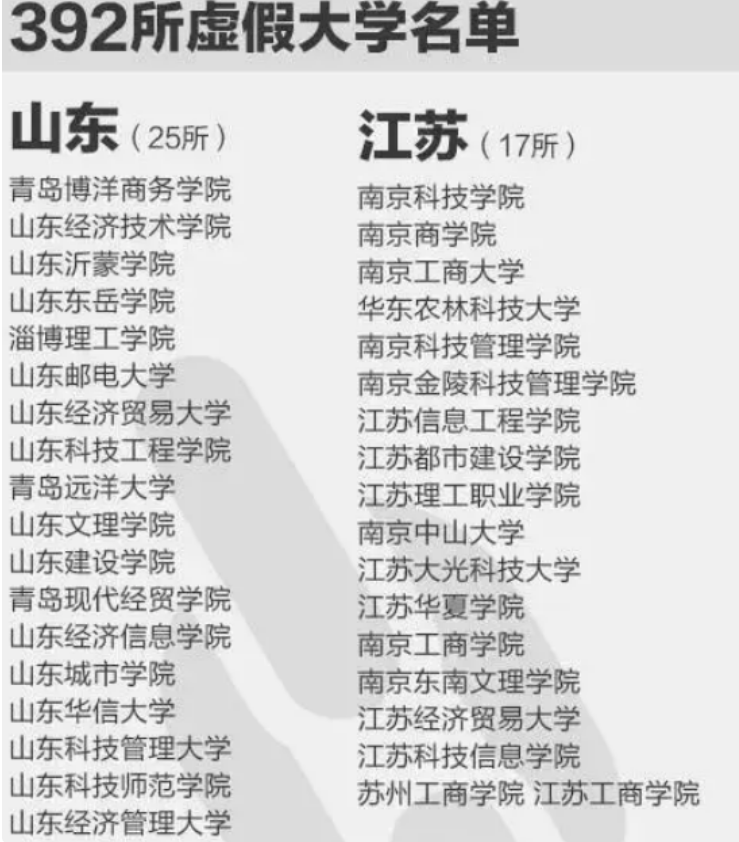 原创江苏省17所野鸡大学害人不浅毕业证如废纸考生报考需谨慎