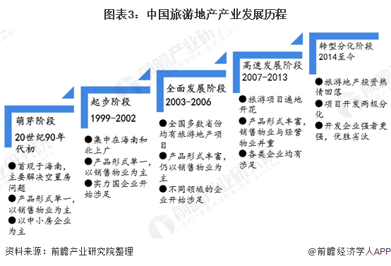 预见20212021年中国旅游地产产业全景图谱多元化发展是新常态