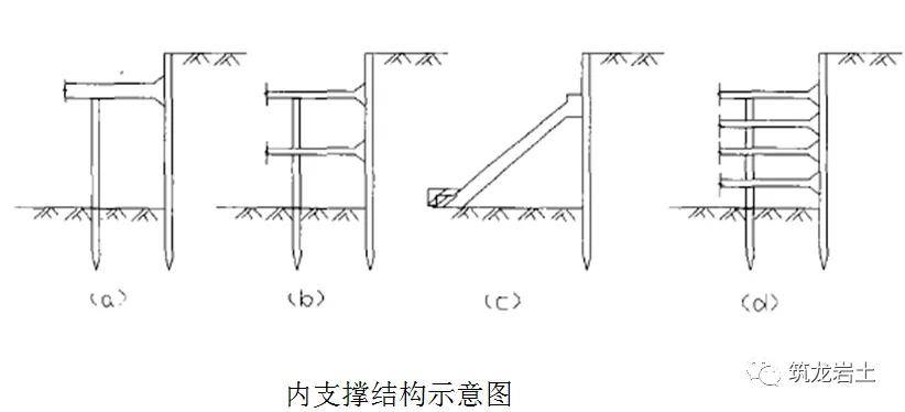 悬臂式支护结构适用于开挖深度不超过l0m 的粘土层,不超过5m的砂性土