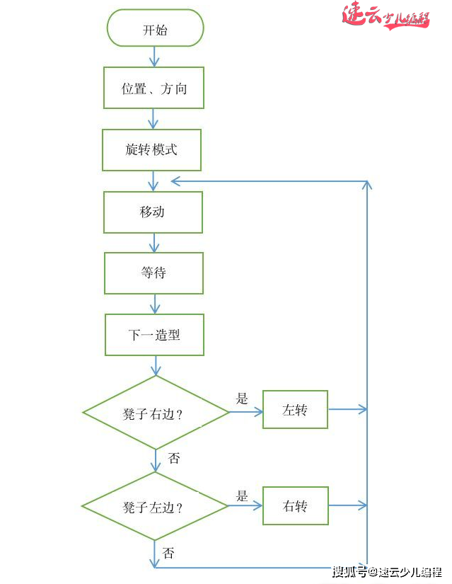 无人机编程:5岁孩子用编程制作"小女孩走凳子"~济南编程~山东无人机