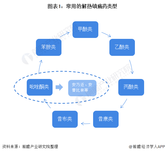 2021年中国安乃近制剂市场规模与竞争格局分析政策收紧下应用规模