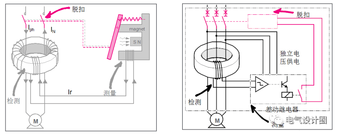 剩余电流动作保护器的主要功能及应用详解图文并茂值得收藏