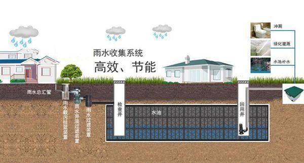 我们建造的"海绵城市"是什么样的呢?_雨水