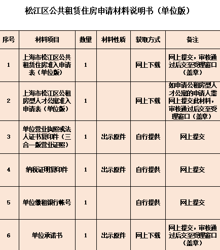 想申请公租房吗怎么申请是否符合条件看这一篇就够了