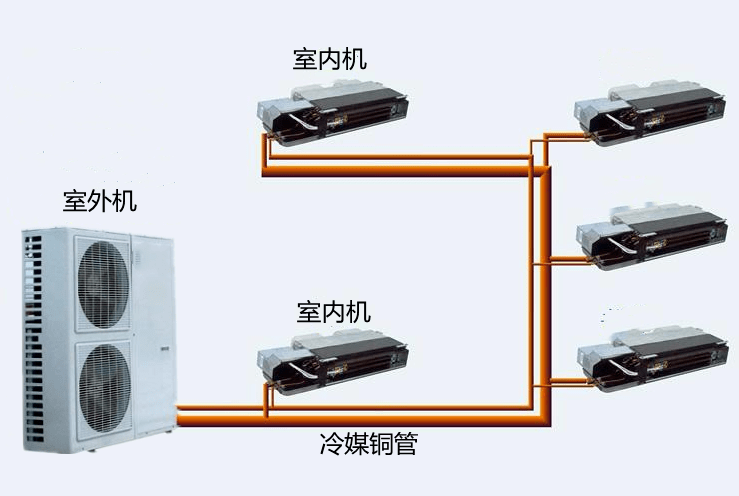 长沙家用中央空调名气大就是好