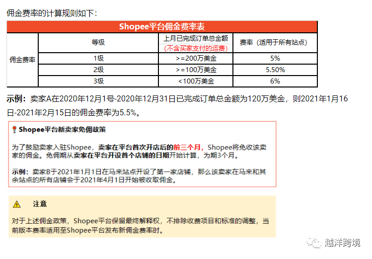shopee注册开店费用