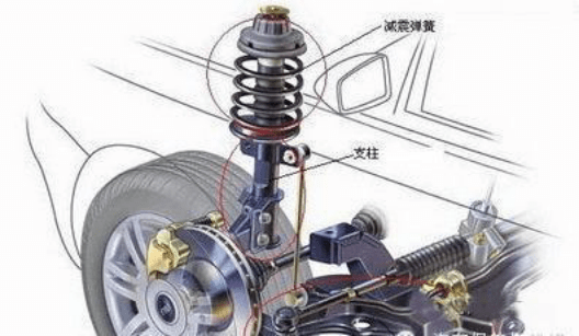 盘点检测汽车减震器工作性能的小技巧