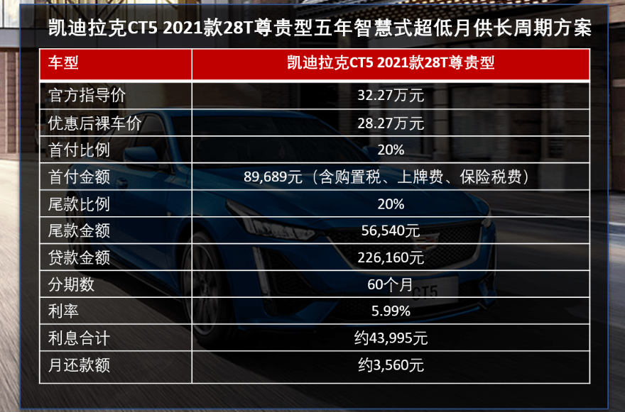 另外,我们了解到,目前凯迪拉克ct5(参数|图片)全系车型均有多种金融