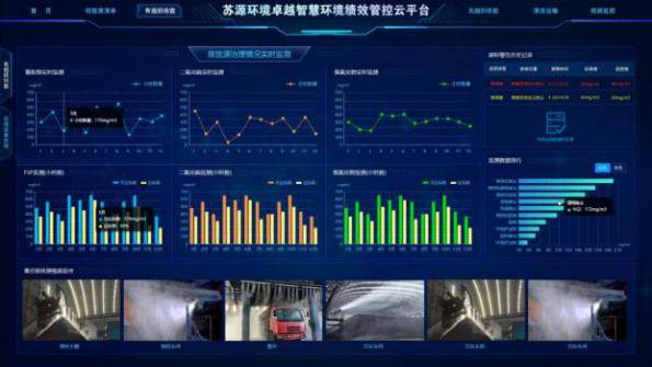 苏源卓越智慧环境绩效管控云平台助力大气污染防治攻坚战