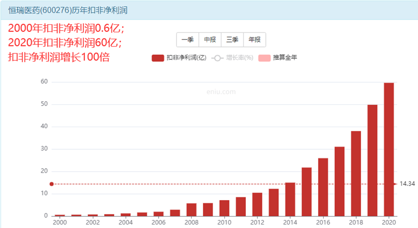 医药股大跌,恒瑞医药现在是否值得入场?