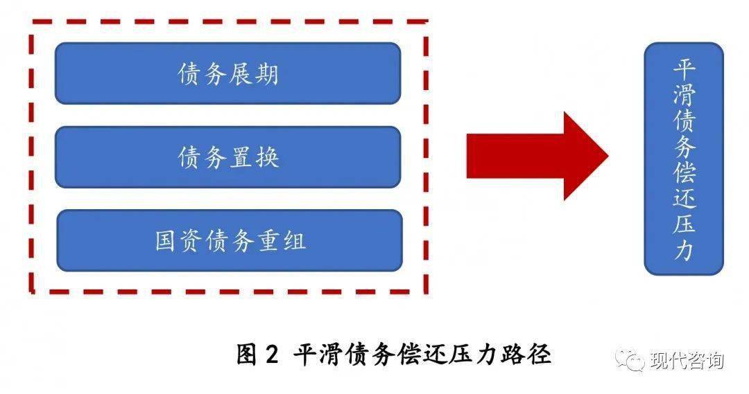 地方政府隐性债务化解路径解析