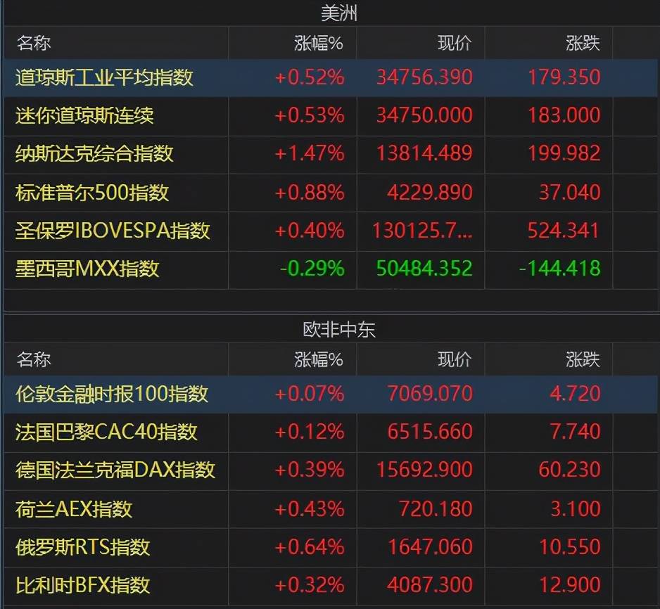 a股:下周大盘会怎么走?_指数