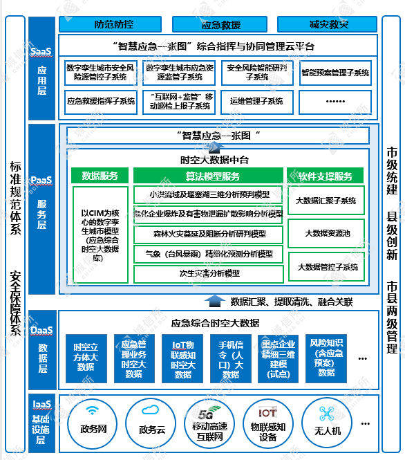 城市安全风险管理一张图:安全应急全覆盖,跨部门协同调度