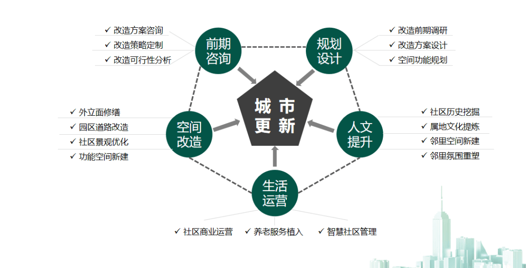 绿城房屋4s荣获澎湃城市更新大会最佳微更新机构奖