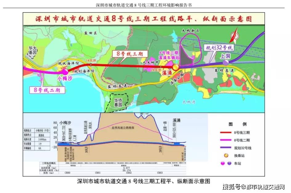 近百亿大标来袭!深圳城市轨道交通8号线三期施工总承包