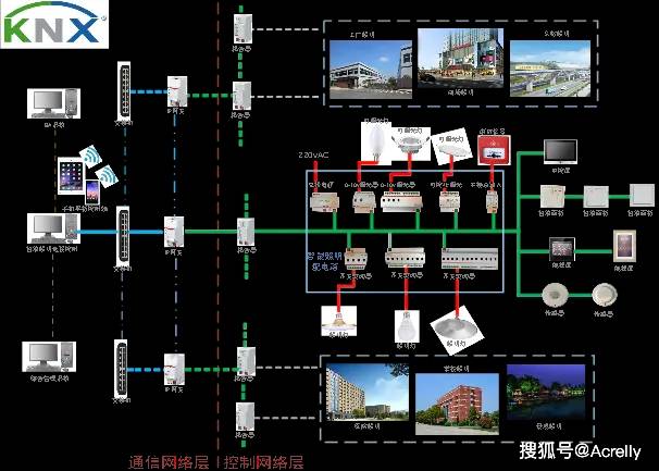 「解决方案」安科瑞智能照明控制系统——安科瑞 陆琳钰