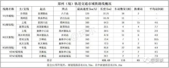 郑州轨道快线主支线及站点仔细对比后,与先前版本的线路走向示意有