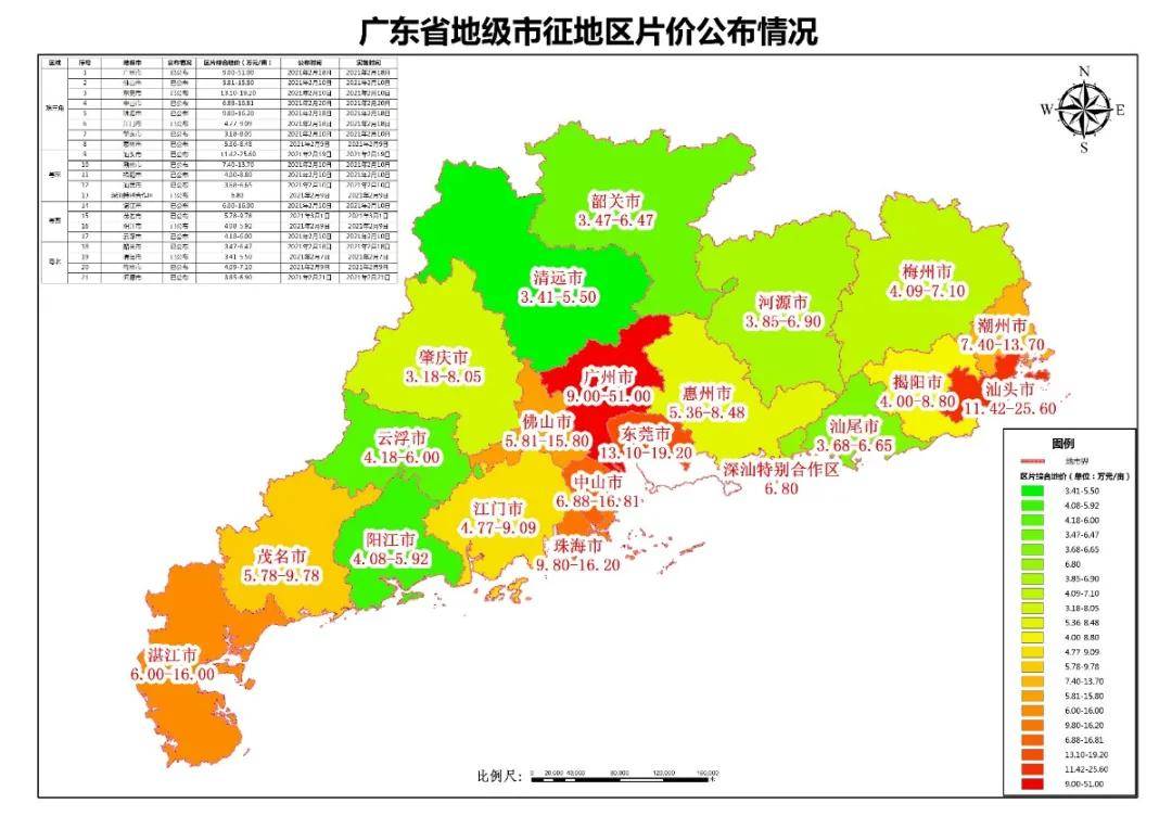 原创| 广东省各地征收土地青苗及地上附着物等补偿标准情况分析