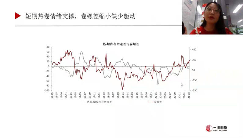 期货波段王指标公式