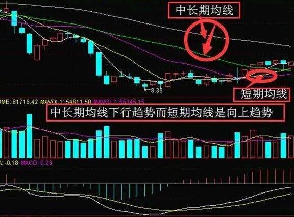 比特币 k线