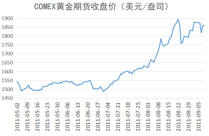 高层密集发声 猪价,金价未来怎么走?