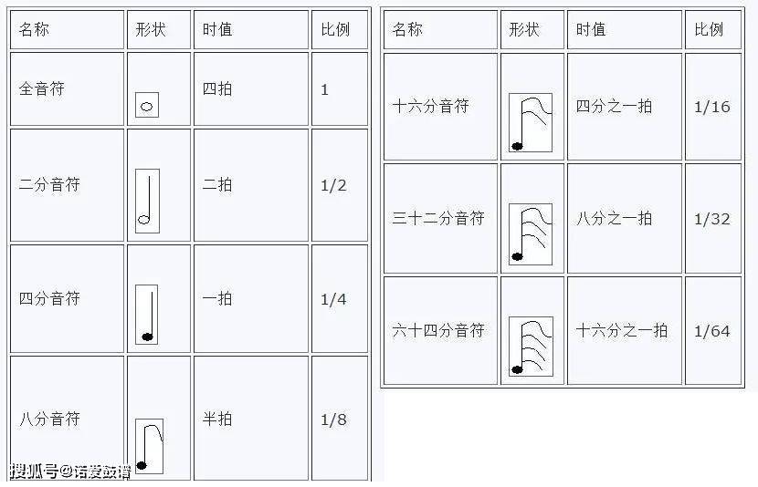 架子鼓鼓谱学习是架子鼓学习中最最重要的部分,认识常见的架子鼓音符